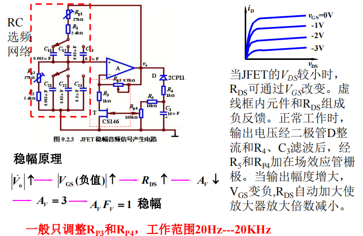 模电】第十章、信号处理与信号产生电路（振荡电路）_信号与系统闭环 