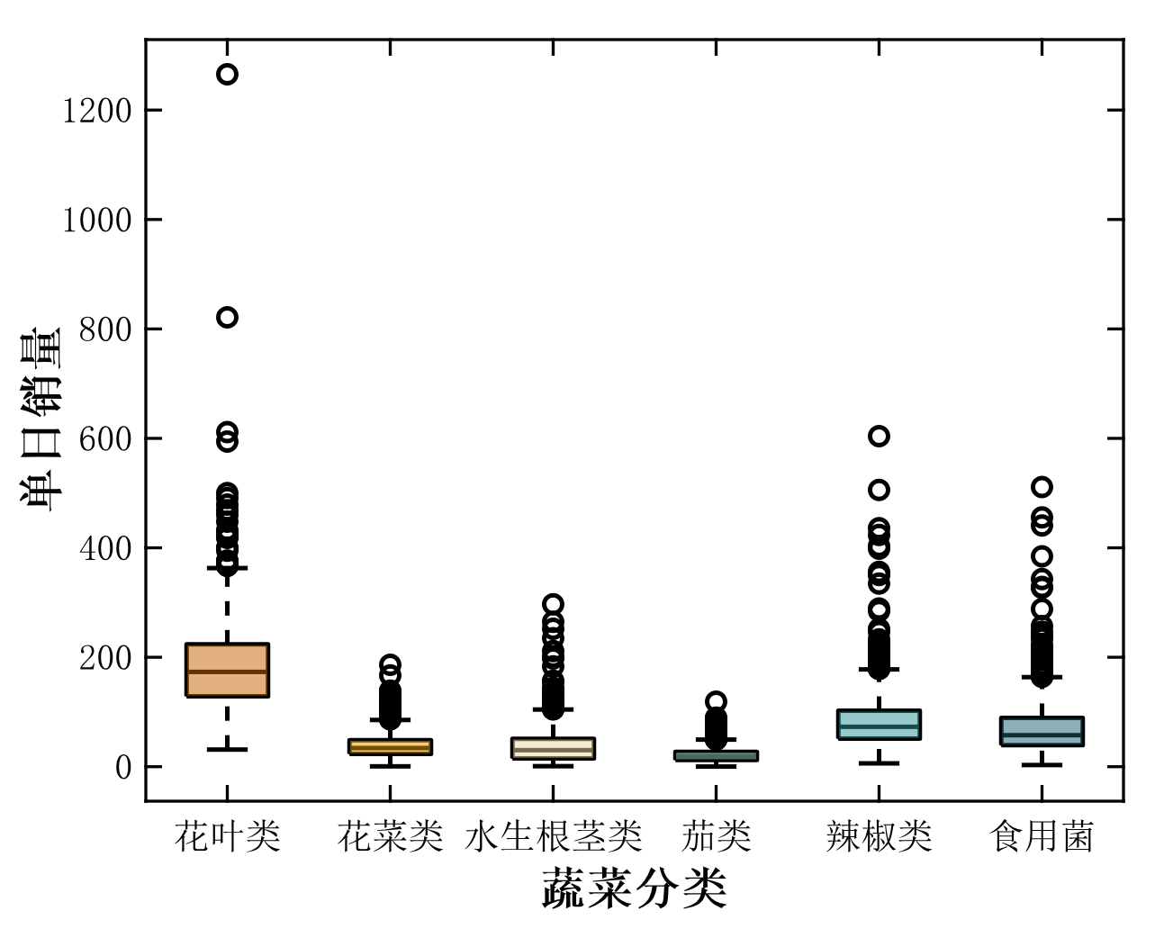 ここに画像の説明を挿入します