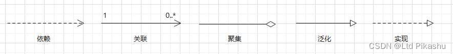 UML关系