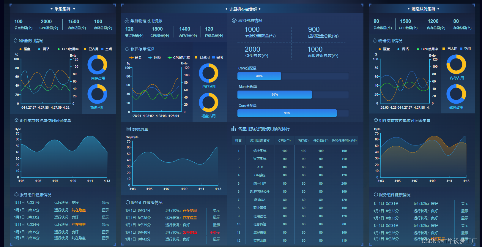 系统运行情况监控系统