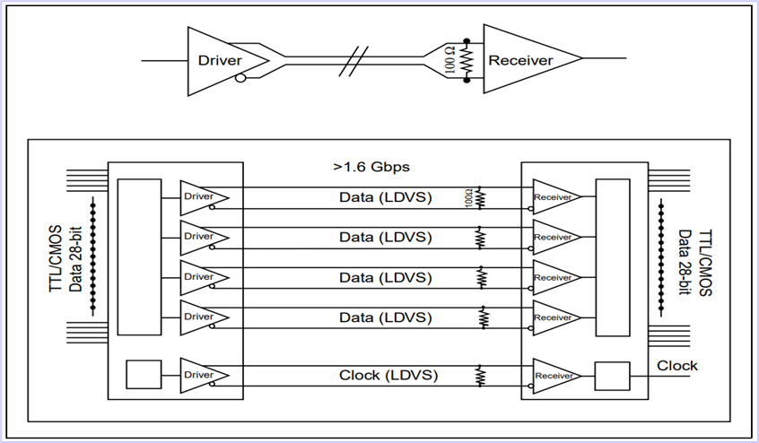 Camera Link协议解析图文及视频_camera link 输出解析-CSDN博客
