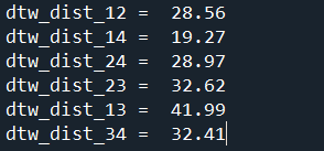 初识DTW(动态时间规整)算法及Python实现例