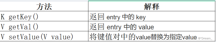 entry