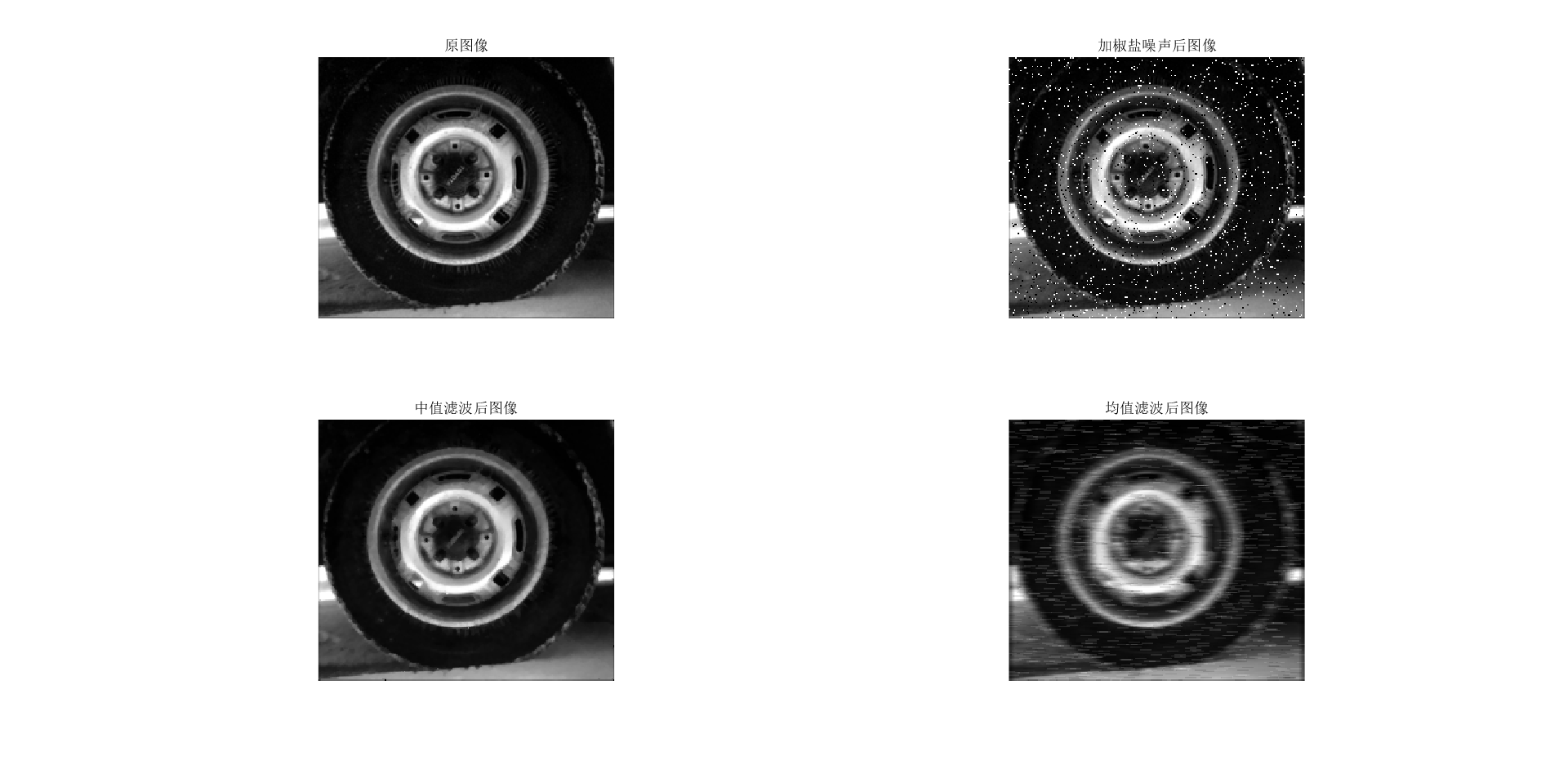 中值滤波与均值滤波对椒盐噪声处理的比较