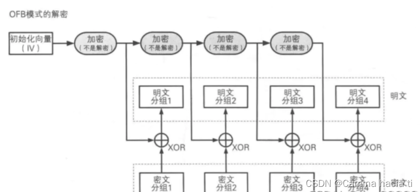 解密过程