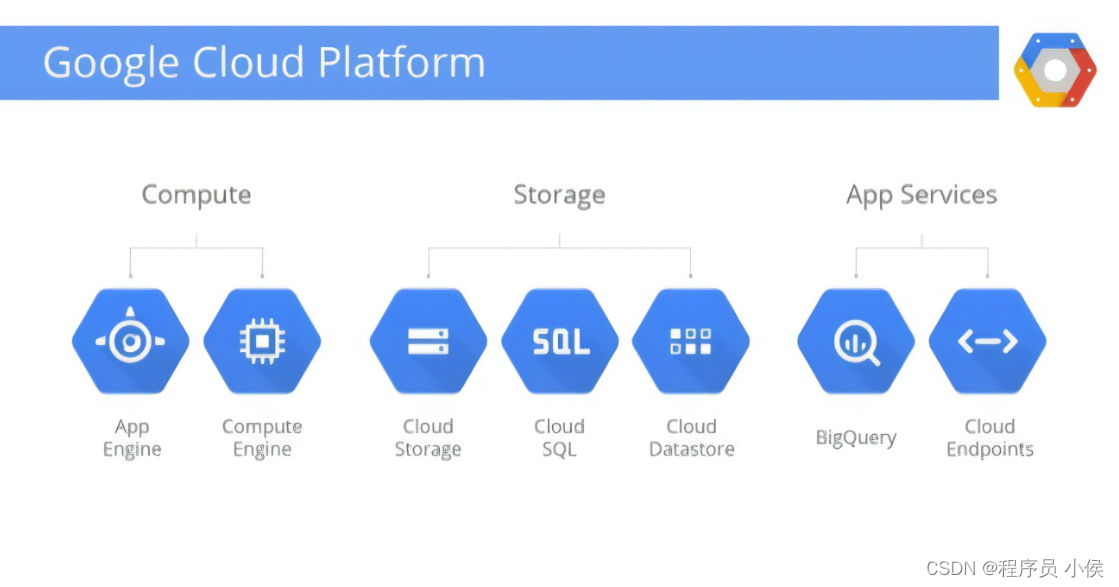 如何使用Google Compute Engine入门指南快速创建和配置您的云虚拟机实例