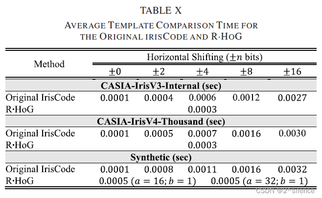 【论文阅读】Alignment-Robust Cancelable Biometric Scheme for Iris Verification