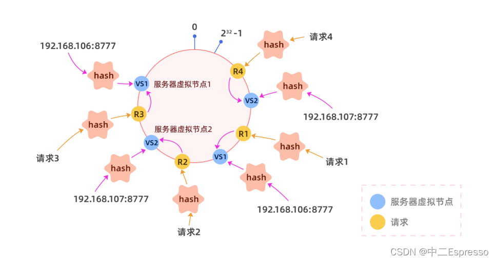 手写RPC框架--8.压缩报文