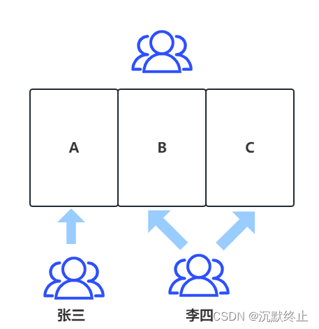 [外链图片转存失败,源站可能有防盗链机制,建议将图片保存下来直接上传(img-l94CkETx-1685858146327)(C:\Users\jimmy\Downloads\RPA实施流程 (2)].png)