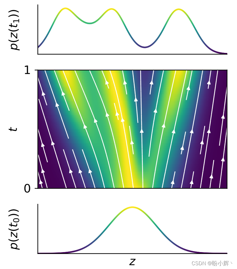 AIGC实战——归一化流模型(Normalizing Flow Model)