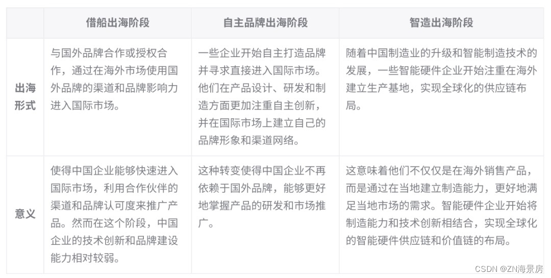 亚马逊云科技联合霞光社发布《2013~2023中国企业全球化发展报告》