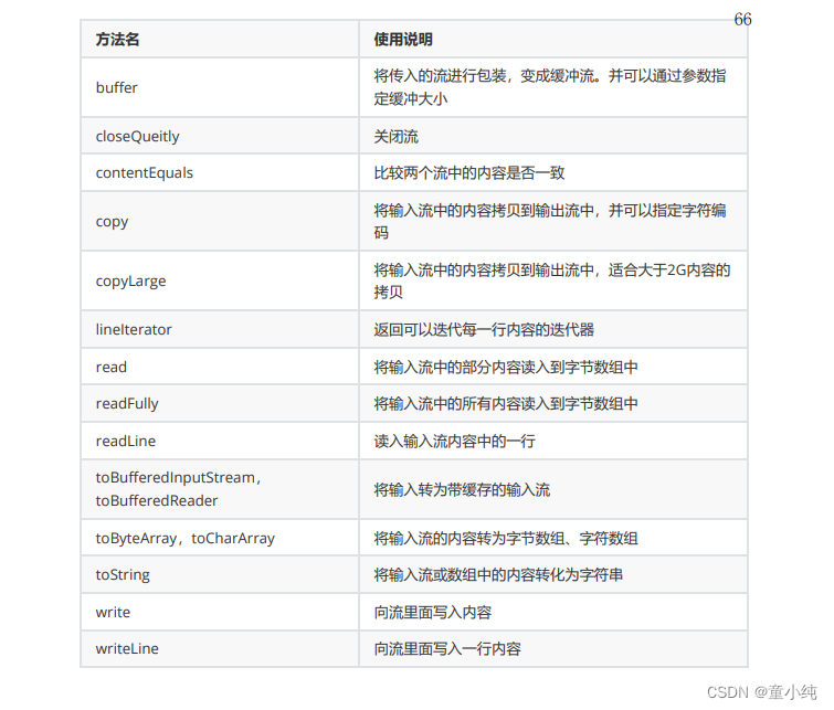 Java基础深化和提高-------IO流