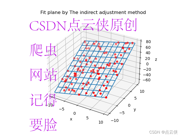 Open3D 进阶（19）间接平差法拟合平面