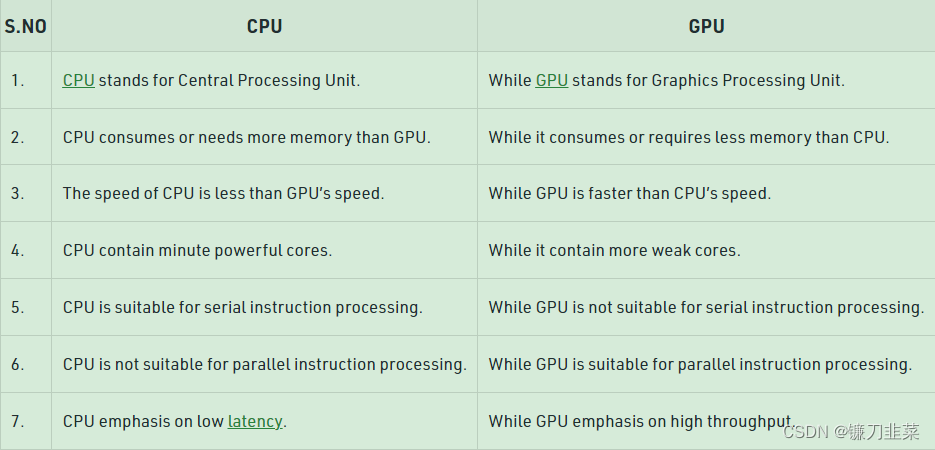 the difference of GPU and CPU