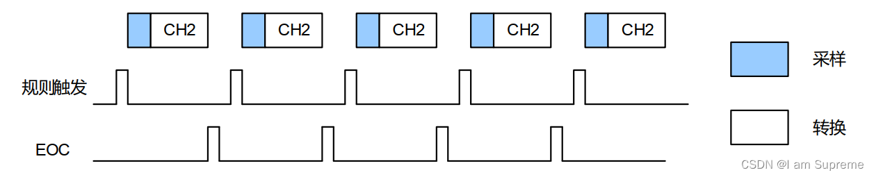 模数转换器ADC全称_adc模拟数字转换器[通俗易懂]