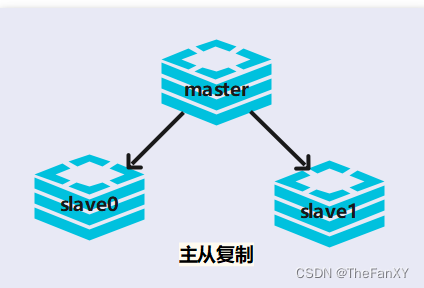 [外链图片转存失败,源站可能有防盗链机制,建议将图片保存下来直接上传(img-Ar3nRGvx-1687942030566)(img/2023-04-15_001017.png)]