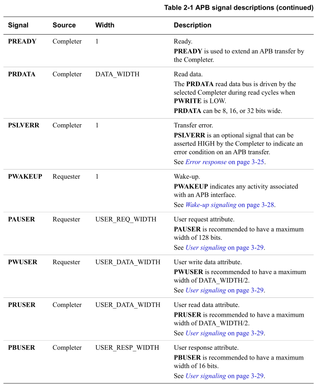 APB(Advanced Peripheral Bus)协议规范_apb bus读写协议-CSDN博客
