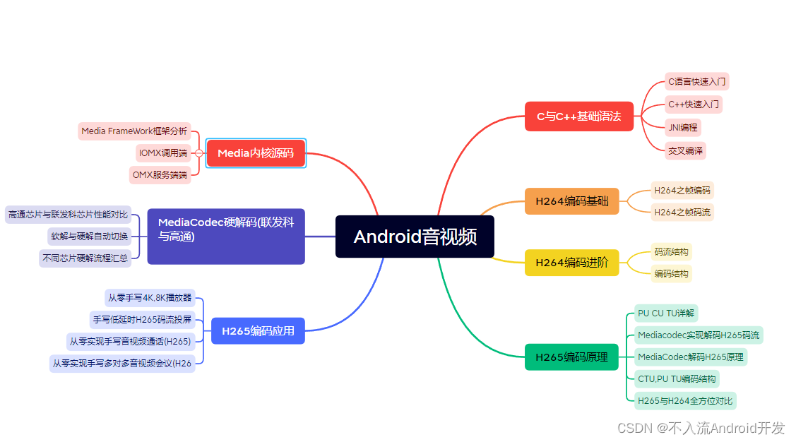 Android开发7年，35岁被嫌年龄大，该何去何从？