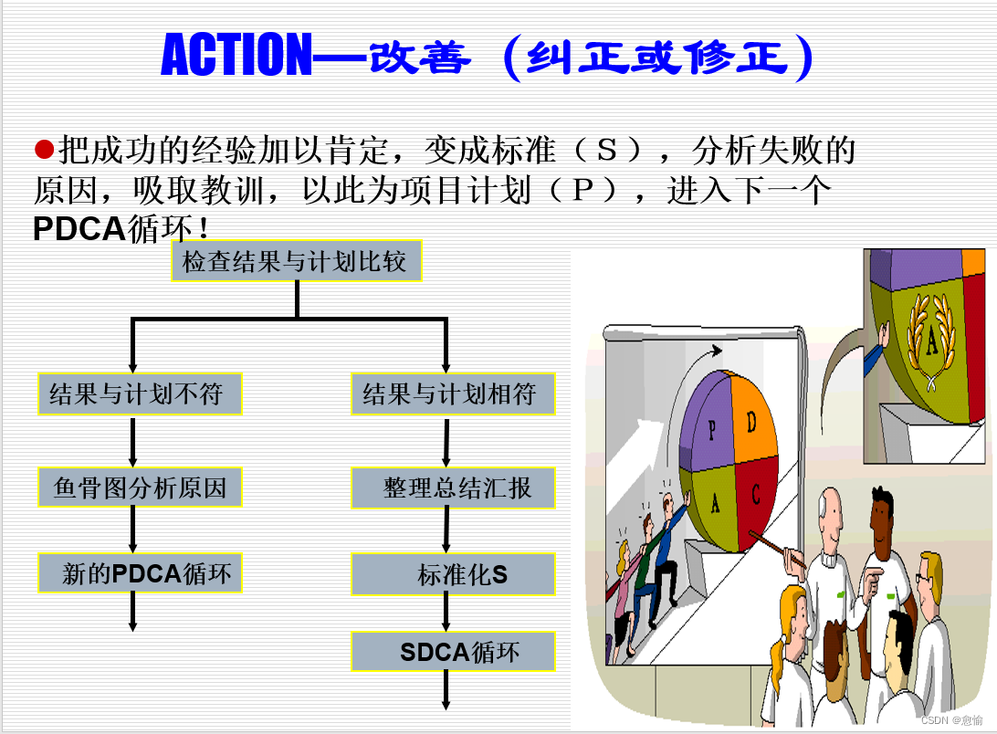 PACD管理循环