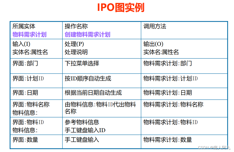 软工——各种图