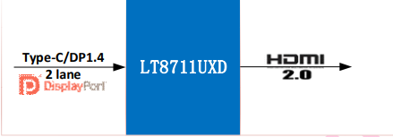 PD1.4转HDMI2.0转接线拆解。