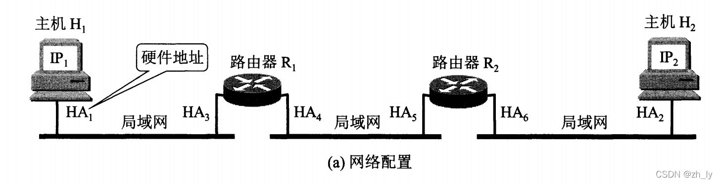 请添加图片描述