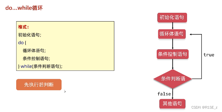 7.Java判断和循环+面试相关力扣算法题详解