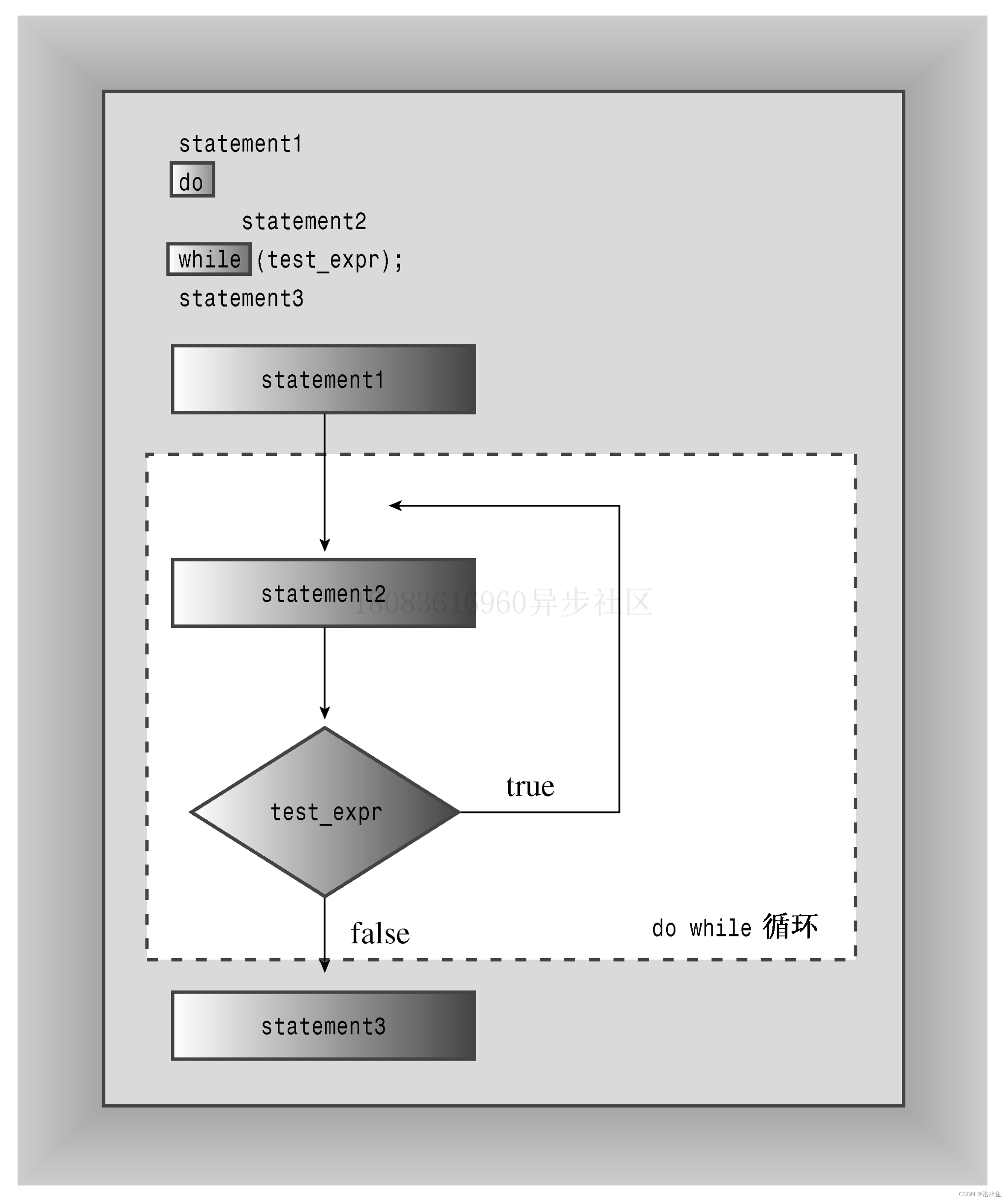 C++ PrimerPlus 复习 第五章 循环和关系表达式