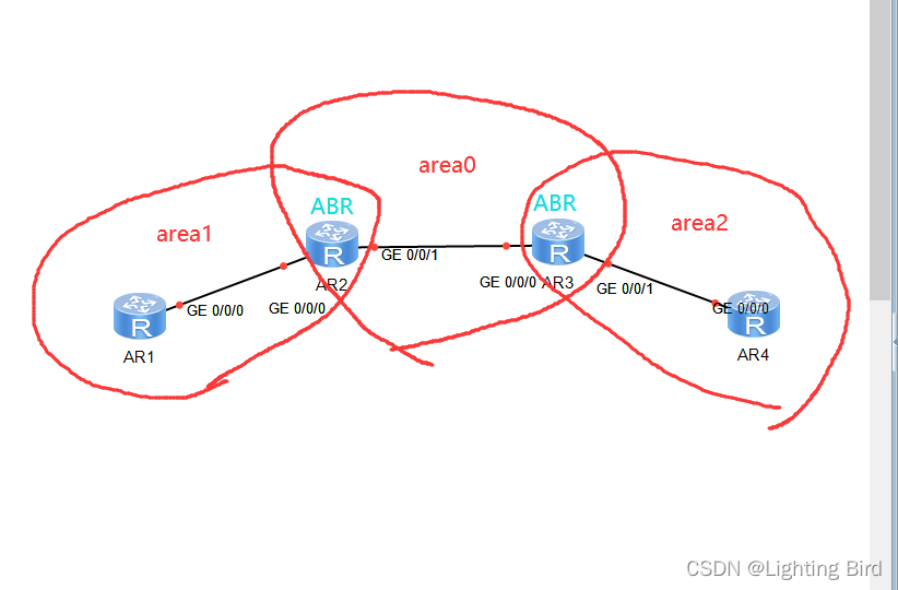 ospf：简介+功能配置1（Cisco系）-CSDN博客