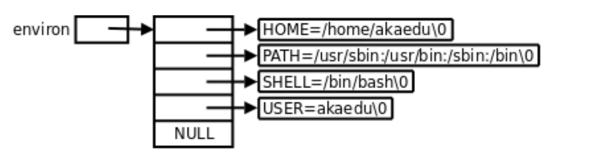 【Linux详解】——环境变量