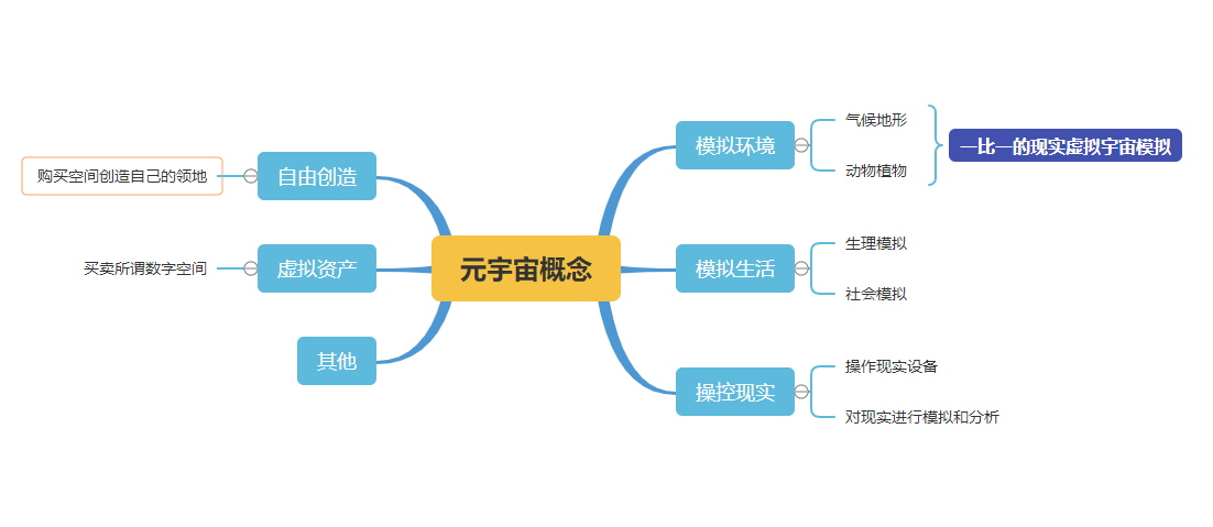 元宇宙对于程序员有哪些风口和机会？_任聪聪的博客