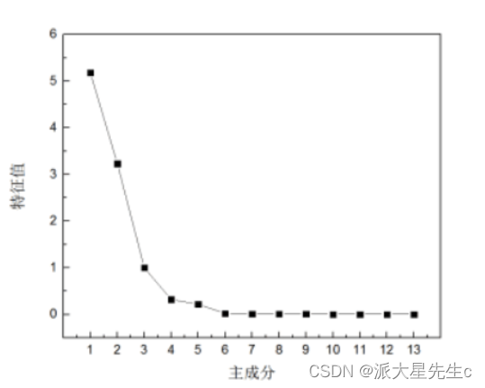 数学建模--评价类模型