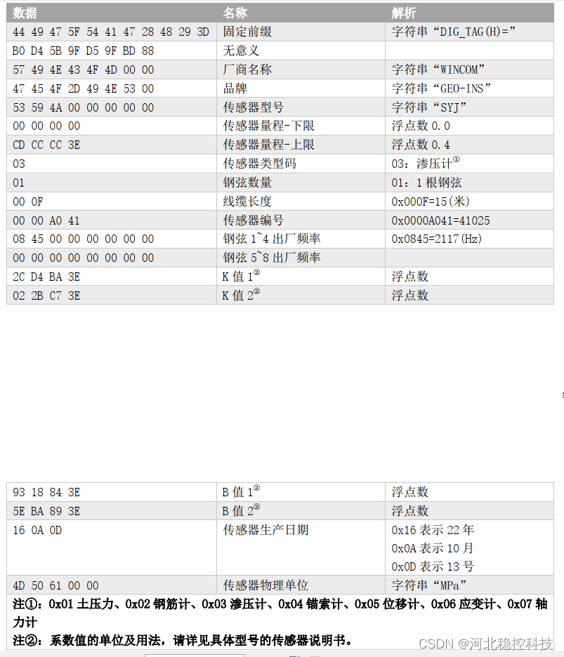 振弦采集模块电子标签测量（智能振弦传感器）