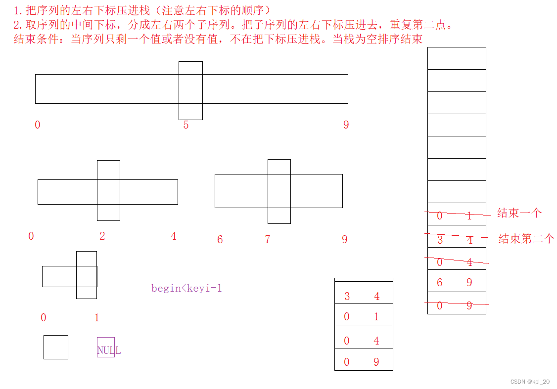 快速排序非递归的逻辑步骤