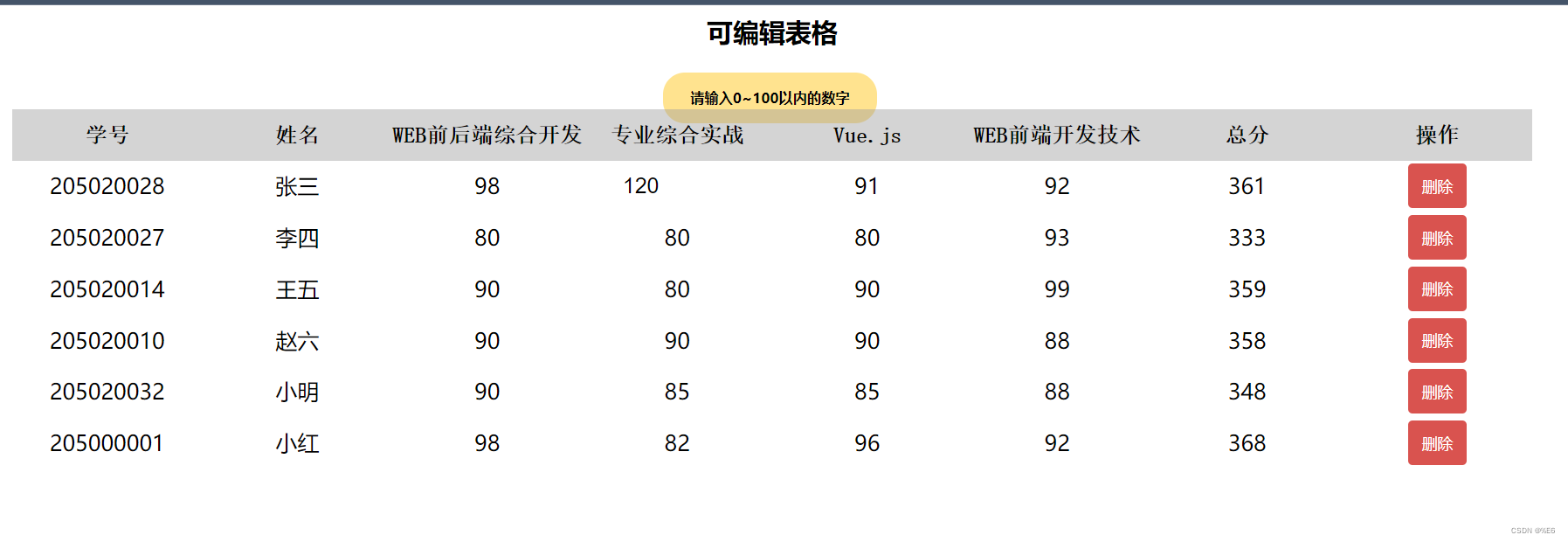 JavaScript高阶项目—组件化的可编辑表格