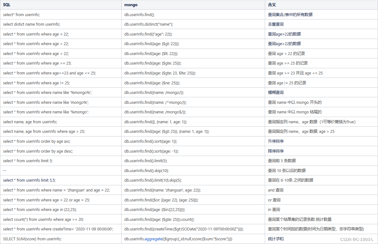 MeterSphere 如何连接Mongodb数据库