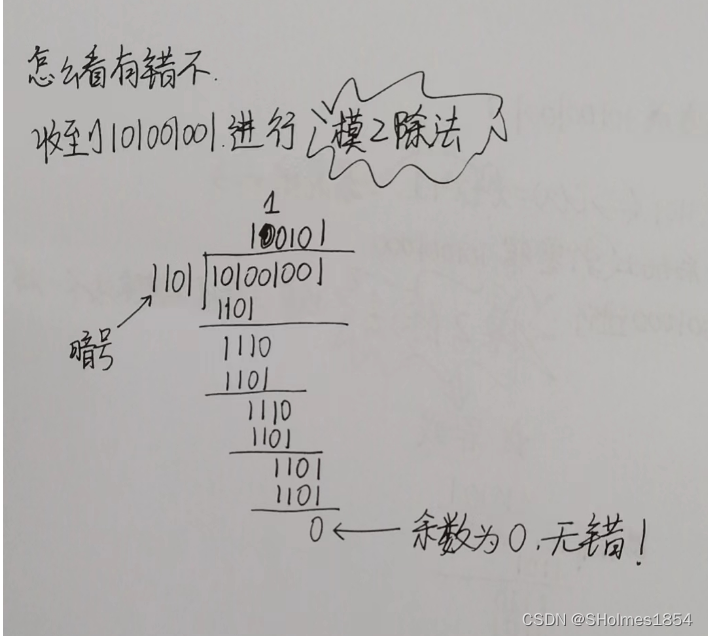 【循环冗余码检错示例】