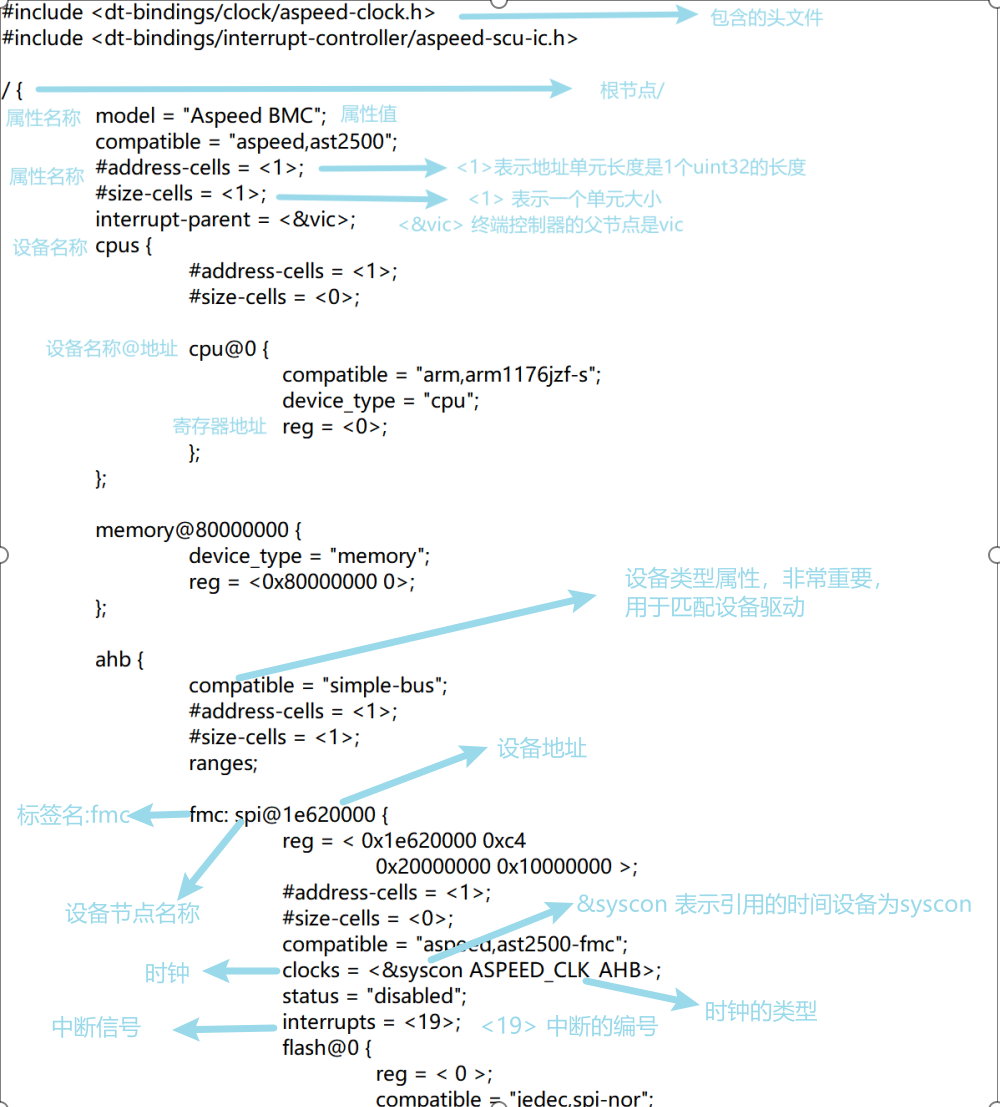 Open BMC开发系列（七）linux设备树_linux-aspeed-CSDN博客