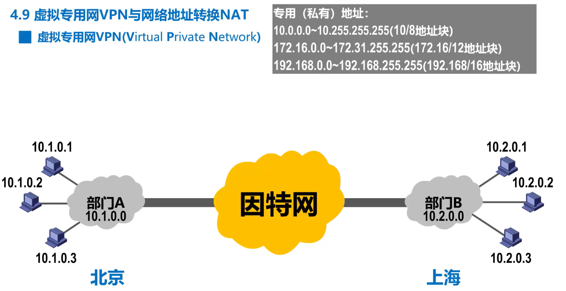 [外链图片转存失败,源站可能有防盗链机制,建议将图片保存下来直接上传(img-jAgJqKs9-1638585948809)(计算机网络第4章（网络层）.assets/image-20201020000136443.png)]