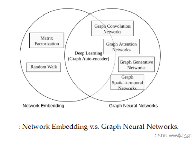 自然语言处理NLP——图神经网络与图注意力模型（GNN、GCN、GAT）