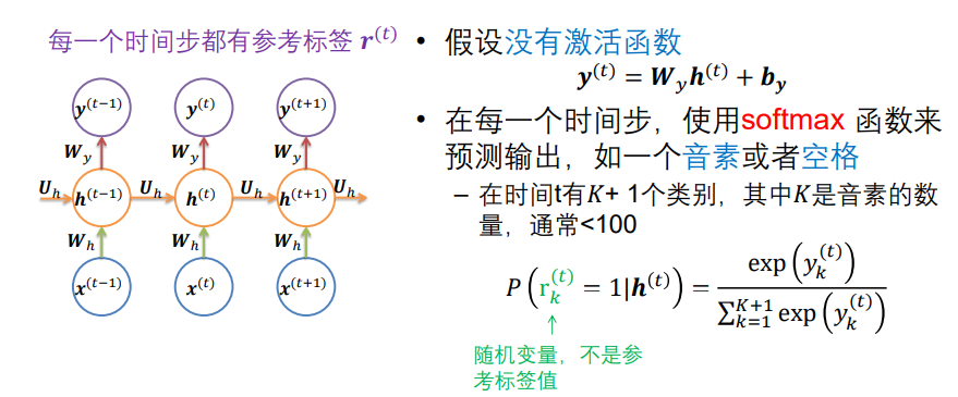 AI遮天传 DL-反馈神经网络RNN