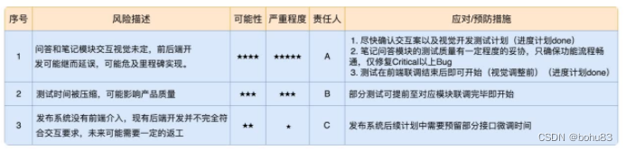 项目管理实战笔记：硬技能（下）