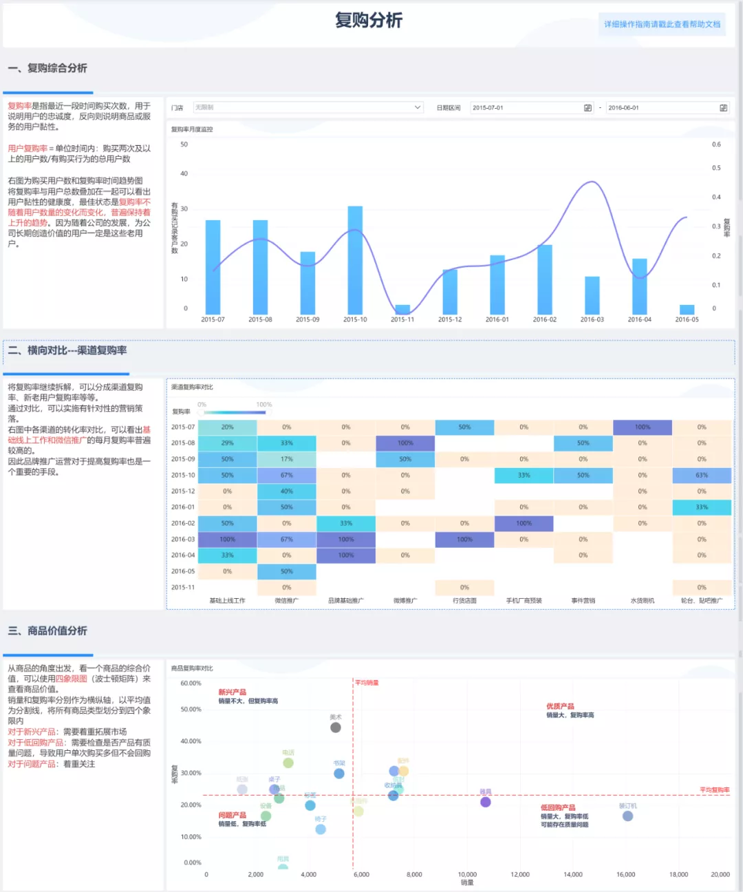 超全！整理了18种常用数据分析模型和方法，建议收藏