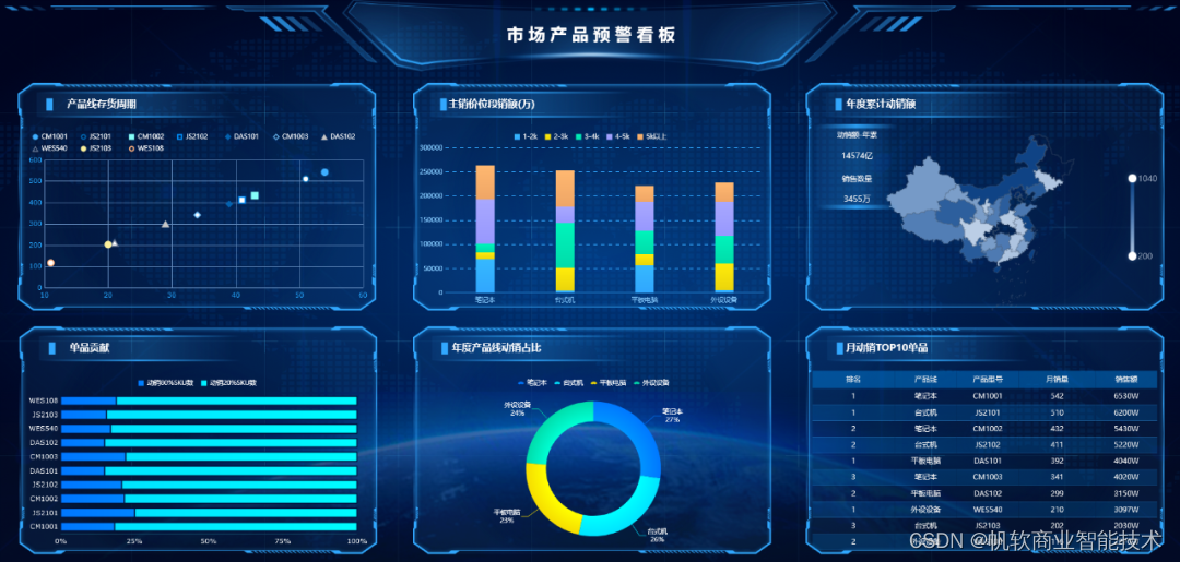 “拍脑袋”做决策的时代已经过去了，学不会PDCA，怎么做管理？