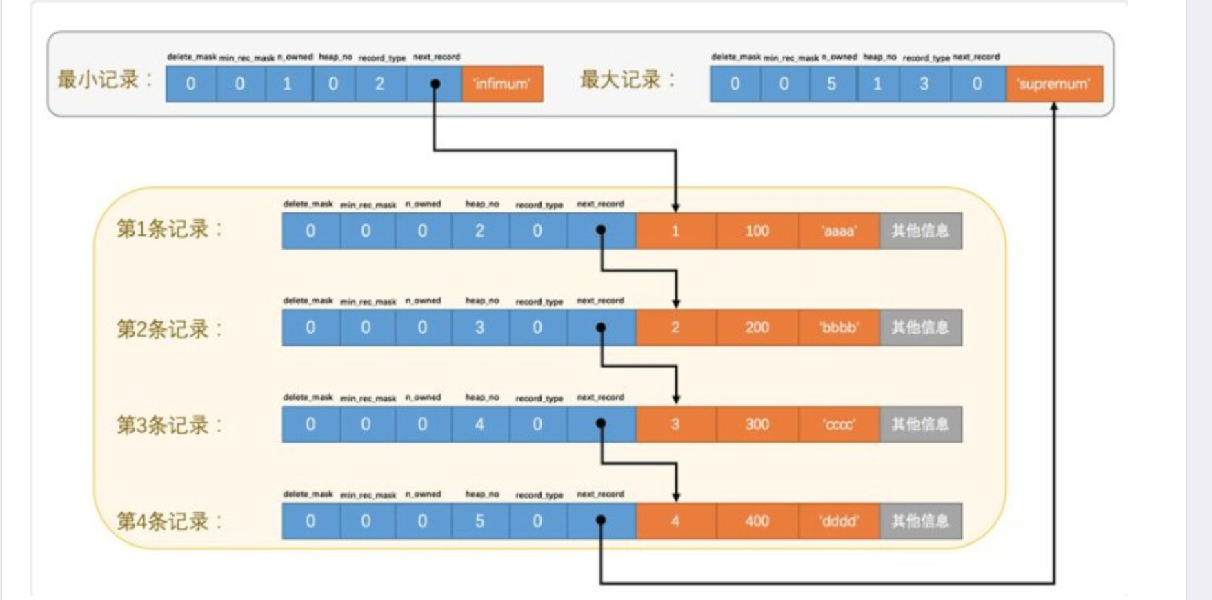 next_record用箭头代替