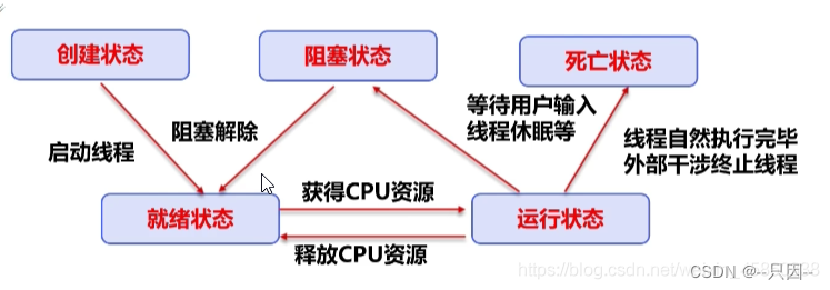 请添加图片描述