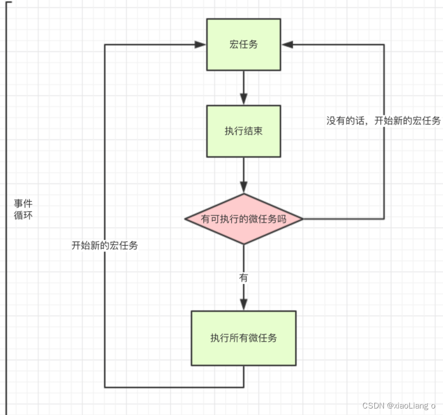 JS知识点汇总(十四)--事件循环