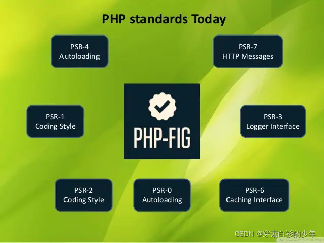 PHP -
