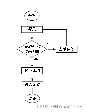 登录流程图