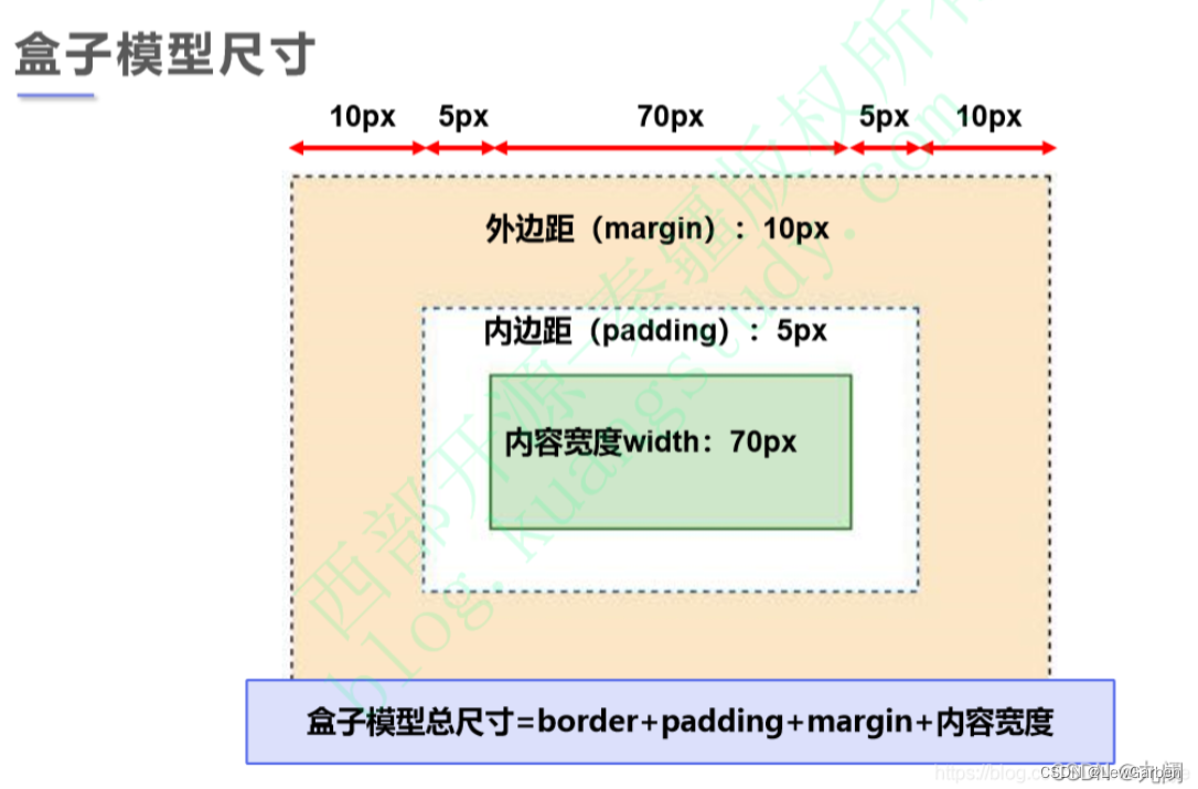 QSS盒子模型入门指南：了解和应用基础知识